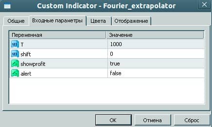 Как скачать индикатор fourier extrapolator