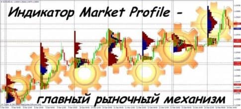 Торговля по market profile